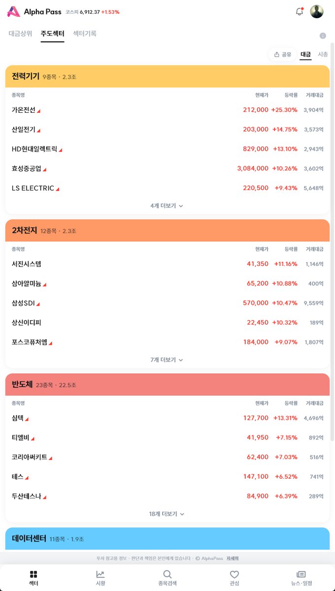 오늘의 주도섹터 화면